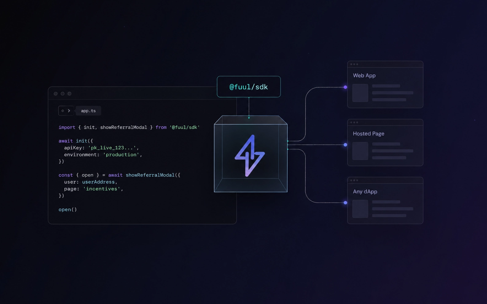 Fuul SDK — cover screenshot
